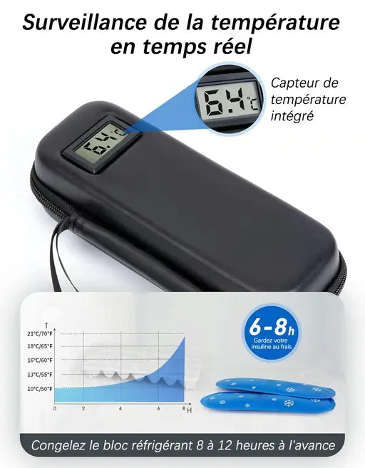 Pochette Isotherme Insuline